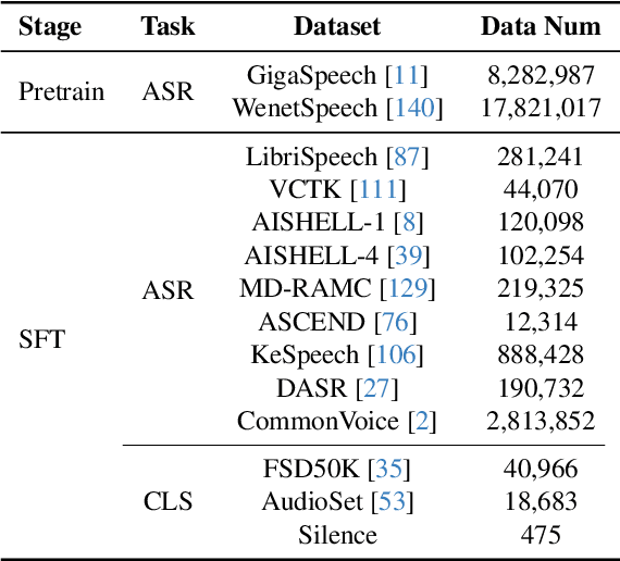 Figure 2 for InternLM-XComposer2.5-OmniLive: A Comprehensive Multimodal System for Long-term Streaming Video and Audio Interactions