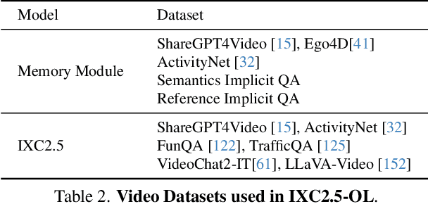 Figure 4 for InternLM-XComposer2.5-OmniLive: A Comprehensive Multimodal System for Long-term Streaming Video and Audio Interactions