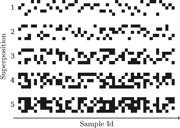 Figure 3 for Graph-Dictionary Signal Model for Sparse Representations of Multivariate Data
