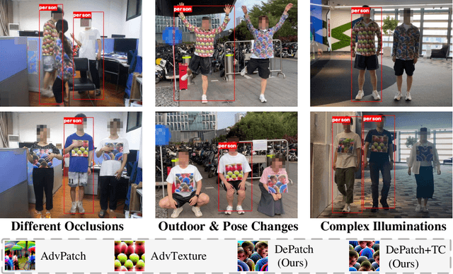 Figure 1 for DePatch: Towards Robust Adversarial Patch for Evading Person Detectors in the Real World