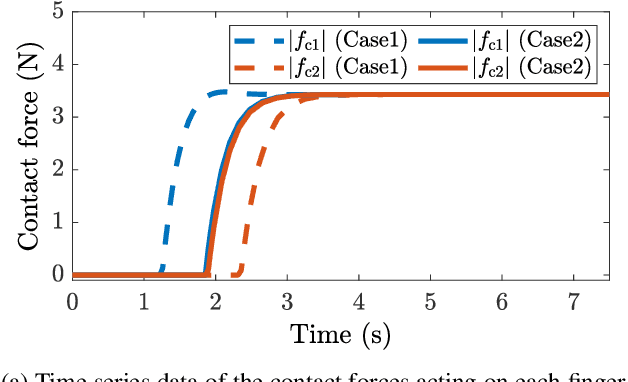 Figure 4 for Integrated Grasping Controller Leveraging Optical Proximity Sensors for Simultaneous Contact, Impact Reduction, and Force Control