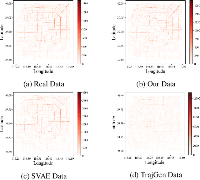 Figure 3 for Continuous Trajectory Generation Based on Two-Stage GAN