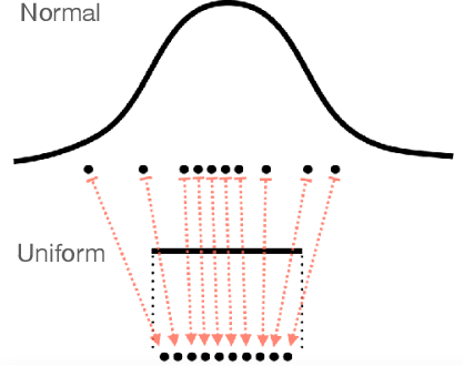 Figure 2 for Generative Topological Networks