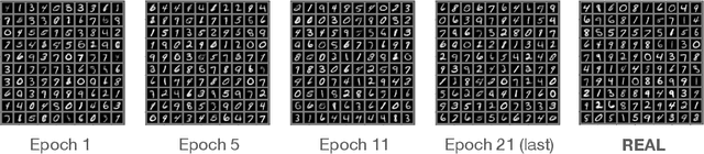 Figure 4 for Generative Topological Networks