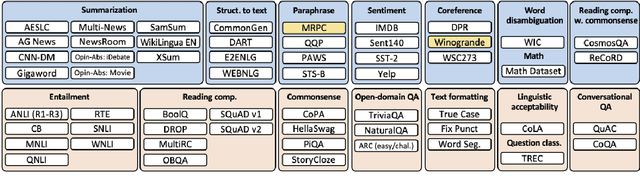 Figure 3 for Towards Robust and Efficient Continual Language Learning