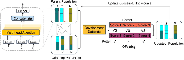 Figure 3 for Knowledge Fusion By Evolving Weights of Language Models