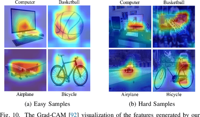 Figure 2 for Source-free Semantic Regularization Learning for Semi-supervised Domain Adaptation