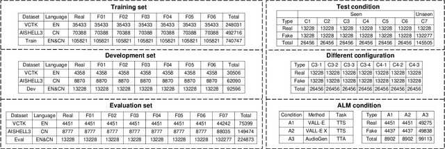 Figure 3 for The Codecfake Dataset and Countermeasures for the Universally Detection of Deepfake Audio