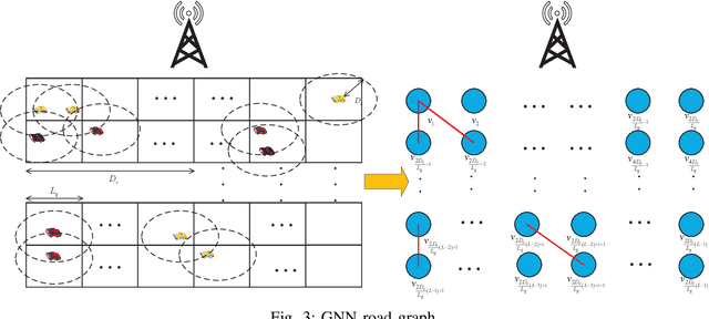 Figure 3 for Optimizing Age of Information in Vehicular Edge Computing with Federated Graph Neural Network Multi-Agent Reinforcement Learning
