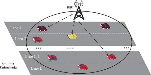 Figure 1 for Optimizing Age of Information in Vehicular Edge Computing with Federated Graph Neural Network Multi-Agent Reinforcement Learning