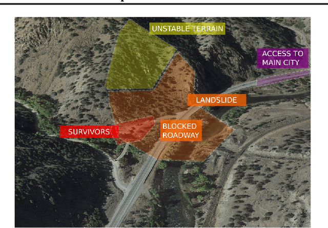 Figure 3 for DisasterResponseGPT: Large Language Models for Accelerated Plan of Action Development in Disaster Response Scenarios