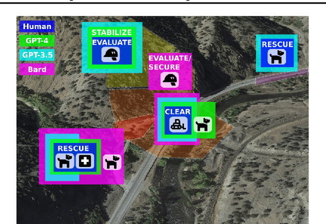 Figure 4 for DisasterResponseGPT: Large Language Models for Accelerated Plan of Action Development in Disaster Response Scenarios