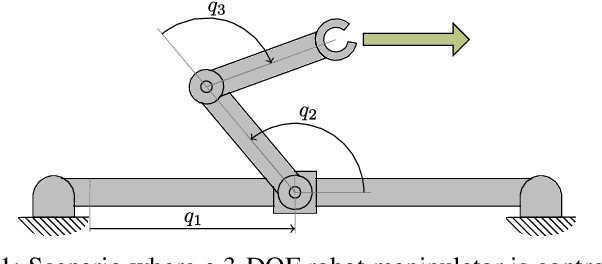Figure 1 for From Instantaneous to Predictive Control: A More Intuitive and Tunable MPC Formulation for Robot Manipulators