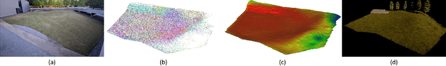 Figure 2 for Digital Twins Meet the Koopman Operator: Data-Driven Learning for Robust Autonomy