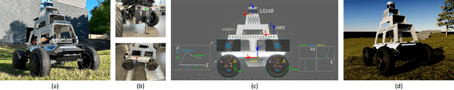 Figure 3 for Digital Twins Meet the Koopman Operator: Data-Driven Learning for Robust Autonomy