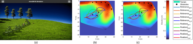 Figure 4 for Digital Twins Meet the Koopman Operator: Data-Driven Learning for Robust Autonomy