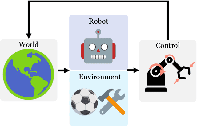 Figure 1 for Efficient RL via Disentangled Environment and Agent Representations