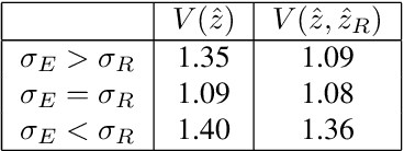 Figure 2 for Efficient RL via Disentangled Environment and Agent Representations