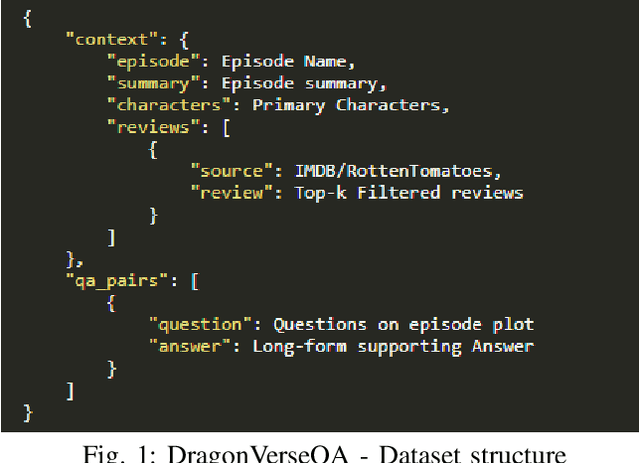 Figure 1 for DragonVerseQA: Open-Domain Long-Form Context-Aware Question-Answering