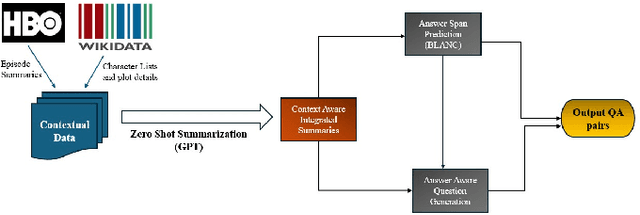 Figure 3 for DragonVerseQA: Open-Domain Long-Form Context-Aware Question-Answering