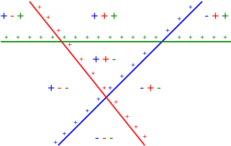 Figure 4 for Dual VC Dimension Obstructs Sample Compression by Embeddings