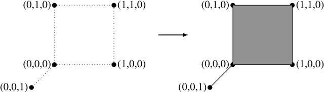 Figure 3 for Dual VC Dimension Obstructs Sample Compression by Embeddings