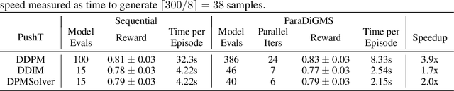 Figure 3 for Parallel Sampling of Diffusion Models