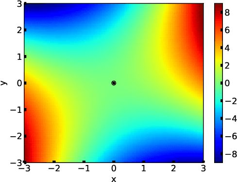 Figure 3 for Covariance Matrix Adaptation Evolutionary Strategy with Worst-Case Ranking Approximation for Min--Max Optimization and its Application to Berthing Control Tasks