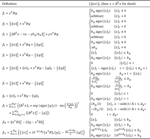 Figure 2 for Covariance Matrix Adaptation Evolutionary Strategy with Worst-Case Ranking Approximation for Min--Max Optimization and its Application to Berthing Control Tasks