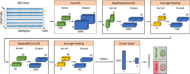 Figure 2 for Reducing Intraspecies and Interspecies Covariate Shift in Traumatic Brain Injury EEG of Humans and Mice Using Transfer Euclidean Alignment