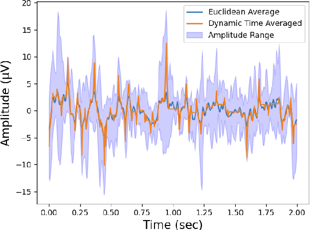 Figure 3 for Reducing Intraspecies and Interspecies Covariate Shift in Traumatic Brain Injury EEG of Humans and Mice Using Transfer Euclidean Alignment