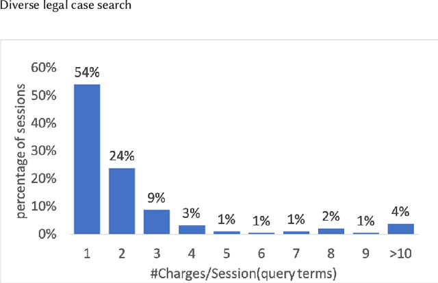 Figure 1 for Diverse legal case search