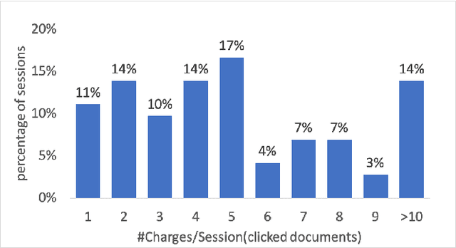 Figure 3 for Diverse legal case search