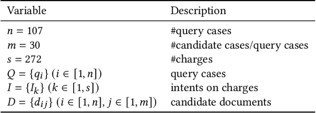 Figure 4 for Diverse legal case search