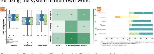 Figure 2 for UniHands: Unifying Various Wild-Collected Keypoints for Personalized Hand Reconstruction