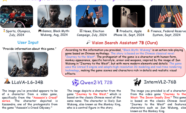 Figure 1 for Vision Search Assistant: Empower Vision-Language Models as Multimodal Search Engines