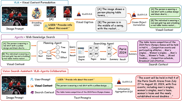 Figure 4 for Vision Search Assistant: Empower Vision-Language Models as Multimodal Search Engines