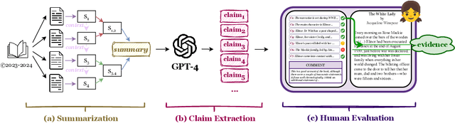 Figure 1 for FABLES: Evaluating faithfulness and content selection in book-length summarization