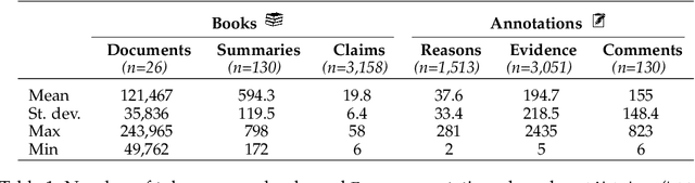 Figure 2 for FABLES: Evaluating faithfulness and content selection in book-length summarization