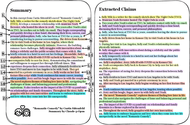 Figure 3 for FABLES: Evaluating faithfulness and content selection in book-length summarization