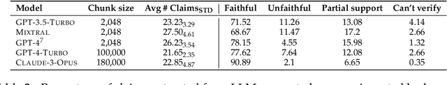 Figure 4 for FABLES: Evaluating faithfulness and content selection in book-length summarization