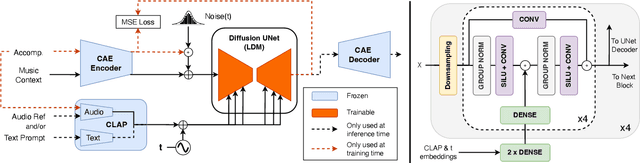 Figure 1 for Diff-A-Riff: Musical Accompaniment Co-creation via Latent Diffusion Models