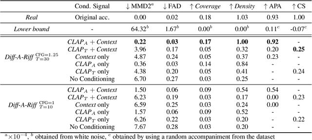 Figure 2 for Diff-A-Riff: Musical Accompaniment Co-creation via Latent Diffusion Models