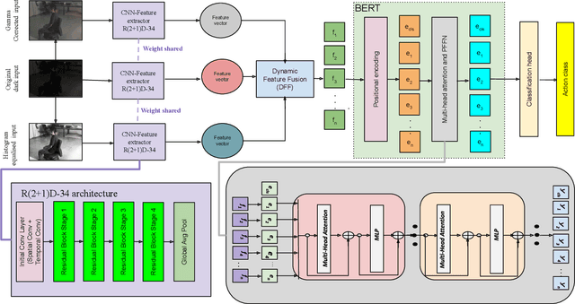 Figure 1 for MD-BERT: Action Recognition in Dark Videos via Dynamic Multi-Stream Fusion and Temporal Modeling