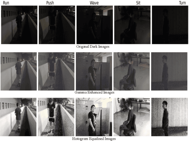 Figure 4 for MD-BERT: Action Recognition in Dark Videos via Dynamic Multi-Stream Fusion and Temporal Modeling