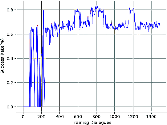 Figure 3 for Maximum Solar Energy Tracking Leverage High-DoF Robotics System with Deep Reinforcement Learning