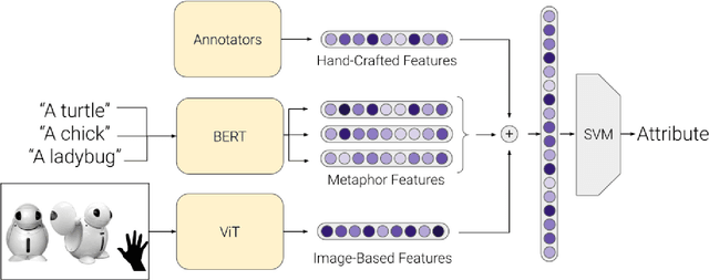 Figure 1 for Singing the Body Electric: The Impact of Robot Embodiment on User Expectations