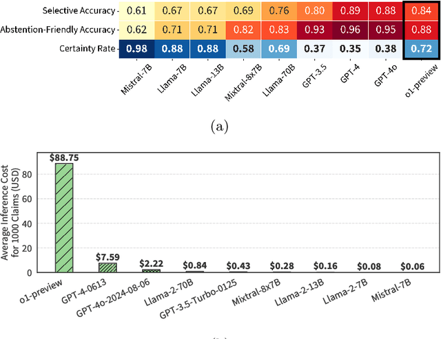 Figure 4 for Scaling Truth: The Confidence Paradox in AI Fact-Checking
