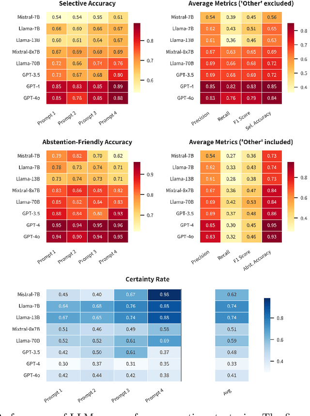 Figure 2 for Scaling Truth: The Confidence Paradox in AI Fact-Checking