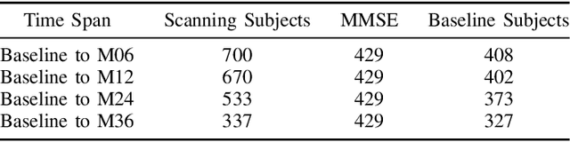 Figure 3 for Spatio-Temporal Similarity Measure based Multi-Task Learning for Predicting Alzheimer's Disease Progression using MRI Data